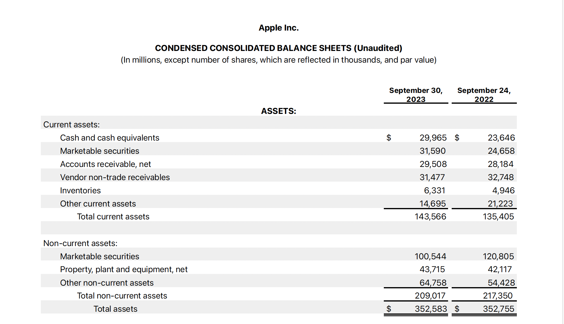 Laporan neraca - laporan keuangan apple